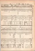 大正13年5月1日現在大阪電話番号簿 0838ページのサムネイル