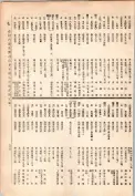 大正13年5月1日現在大阪電話番号簿 0841ページのサムネイル