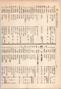 大正13年5月1日現在大阪電話番号簿 0842ページのサムネイル