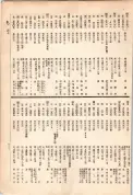 大正13年5月1日現在大阪電話番号簿 0843ページのサムネイル