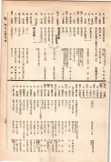 大正13年5月1日現在大阪電話番号簿 0845ページのサムネイル