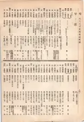 大正13年5月1日現在大阪電話番号簿 0846ページのサムネイル