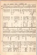 大正13年5月1日現在大阪電話番号簿 0847ページのサムネイル