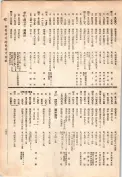 大正13年5月1日現在大阪電話番号簿 0849ページのサムネイル