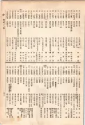 大正13年5月1日現在大阪電話番号簿 0851ページのサムネイル