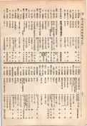 大正13年5月1日現在大阪電話番号簿 0854ページのサムネイル