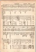 大正13年5月1日現在大阪電話番号簿 0855ページのサムネイル
