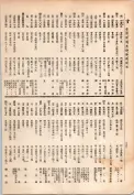 大正13年5月1日現在大阪電話番号簿 0856ページのサムネイル