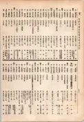 大正13年5月1日現在大阪電話番号簿 0858ページのサムネイル