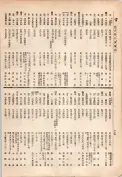 大正13年5月1日現在大阪電話番号簿 0860ページのサムネイル