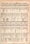 大正13年5月1日現在大阪電話番号簿 0862ページのサムネイル