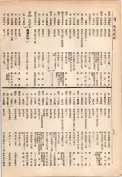 大正13年5月1日現在大阪電話番号簿 0866ページのサムネイル