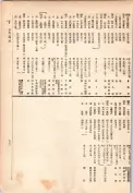 大正13年5月1日現在大阪電話番号簿 0869ページのサムネイル