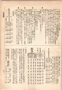 大正13年5月1日現在大阪電話番号簿 0877ページのサムネイル