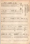 大正13年5月1日現在大阪電話番号簿 0900ページのサムネイル
