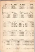 大正13年5月1日現在大阪電話番号簿 0903ページのサムネイル