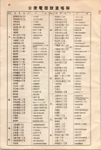 昭和4年4月30日現在大阪電話番号簿 0022ページのサムネイル