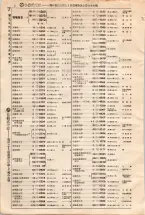 昭和4年4月30日現在大阪電話番号簿 0026ページのサムネイル