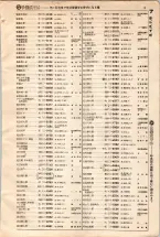 昭和4年4月30日現在大阪電話番号簿 0027ページのサムネイル