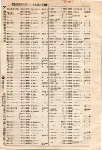 昭和4年4月30日現在大阪電話番号簿 0030ページのサムネイル