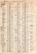 昭和4年4月30日現在大阪電話番号簿 0032ページのサムネイル