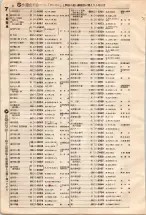 昭和4年4月30日現在大阪電話番号簿 0034ページのサムネイル
