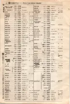 昭和4年4月30日現在大阪電話番号簿 0036ページのサムネイル