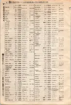 昭和4年4月30日現在大阪電話番号簿 0040ページのサムネイル