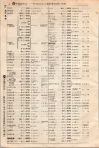 昭和4年4月30日現在大阪電話番号簿 0044ページのサムネイル
