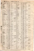 昭和4年4月30日現在大阪電話番号簿 0046ページのサムネイル