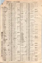 昭和4年4月30日現在大阪電話番号簿 0048ページのサムネイル
