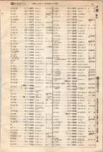 昭和4年4月30日現在大阪電話番号簿 0049ページのサムネイル