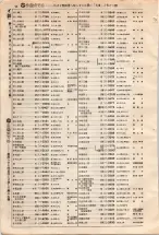 昭和4年4月30日現在大阪電話番号簿 0050ページのサムネイル