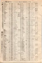 昭和4年4月30日現在大阪電話番号簿 0052ページのサムネイル