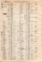 昭和4年4月30日現在大阪電話番号簿 0056ページのサムネイル