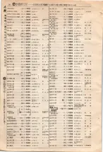 昭和4年4月30日現在大阪電話番号簿 0060ページのサムネイル