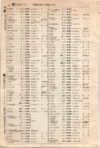 昭和4年4月30日現在大阪電話番号簿 0064ページのサムネイル