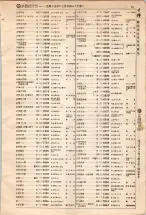 昭和4年4月30日現在大阪電話番号簿 0067ページのサムネイル