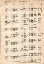 昭和4年4月30日現在大阪電話番号簿 0069ページのサムネイル