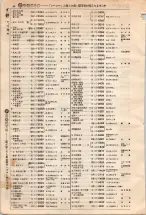 昭和4年4月30日現在大阪電話番号簿 0070ページのサムネイル
