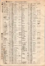 昭和4年4月30日現在大阪電話番号簿 0072ページのサムネイル