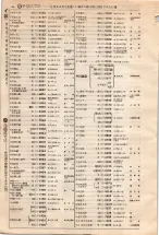 昭和4年4月30日現在大阪電話番号簿 0078ページのサムネイル