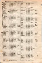 昭和4年4月30日現在大阪電話番号簿 0082ページのサムネイル