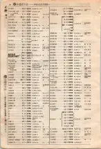 昭和4年4月30日現在大阪電話番号簿 0084ページのサムネイル