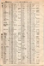 昭和4年4月30日現在大阪電話番号簿 0088ページのサムネイル