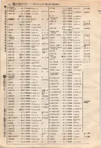 昭和4年4月30日現在大阪電話番号簿 0090ページのサムネイル