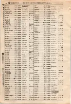 昭和4年4月30日現在大阪電話番号簿 0092ページのサムネイル