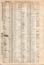昭和4年4月30日現在大阪電話番号簿 0096ページのサムネイル