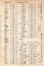 昭和4年4月30日現在大阪電話番号簿 0099ページのサムネイル