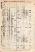 昭和4年4月30日現在大阪電話番号簿 0104ページのサムネイル